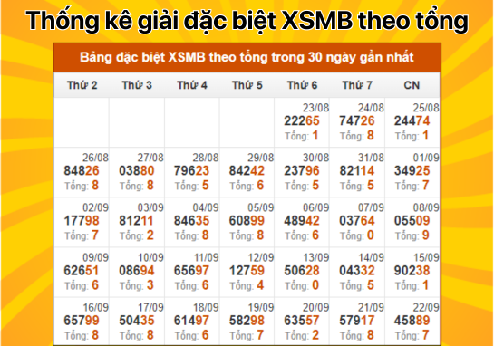 Dự đoán XSMB 23/9 - Dự đoán xổ số miền Bắc 23/09/2024 miễn phí